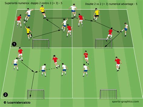 goal in numerical advantage
